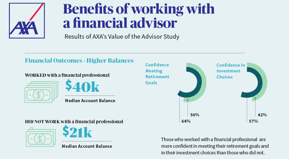 Zeldis AXA Financial Advisor Impact k 12 study