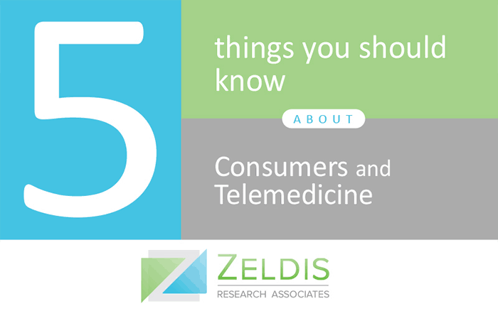 5 Things You Should Know About: Consumers and Telemedicine