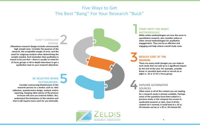 5 Ways to Get The Best “Bang” for Your Research “Buck”