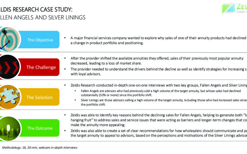 Zeldis Buzz: Case Studies: Fallen Angels and Silver Linings Research